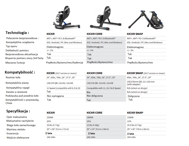 Trenażer wahoo sales kickr core